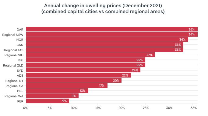 Change in Dwelling Prices.JPG